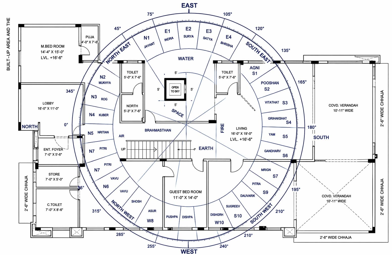 Vastu Reading
